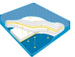 Watermatras Poseidon P1250