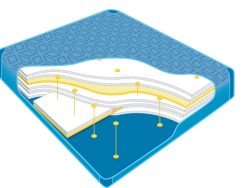 Watermatras Poseidon P750
