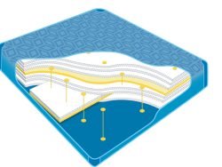 watermatras poseidon p950
