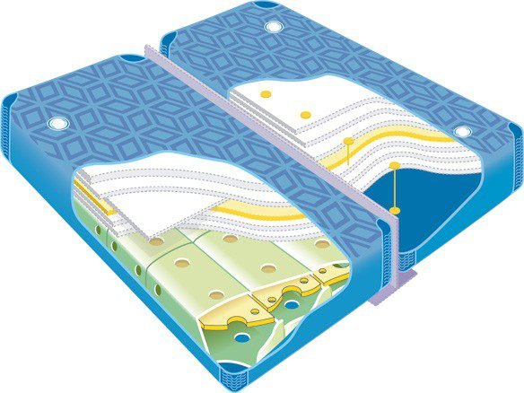 watermatras poseidon ultramax