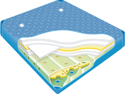 Waterbed Poseidon Smile - Afbeelding 3